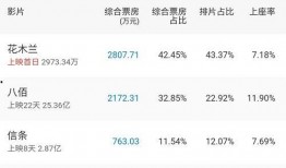 小房吃瓜,揭秘娱乐圈那些不为人知的幕后故事