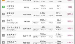 公众号吃瓜的歌,揭秘娱乐圈背后的故事